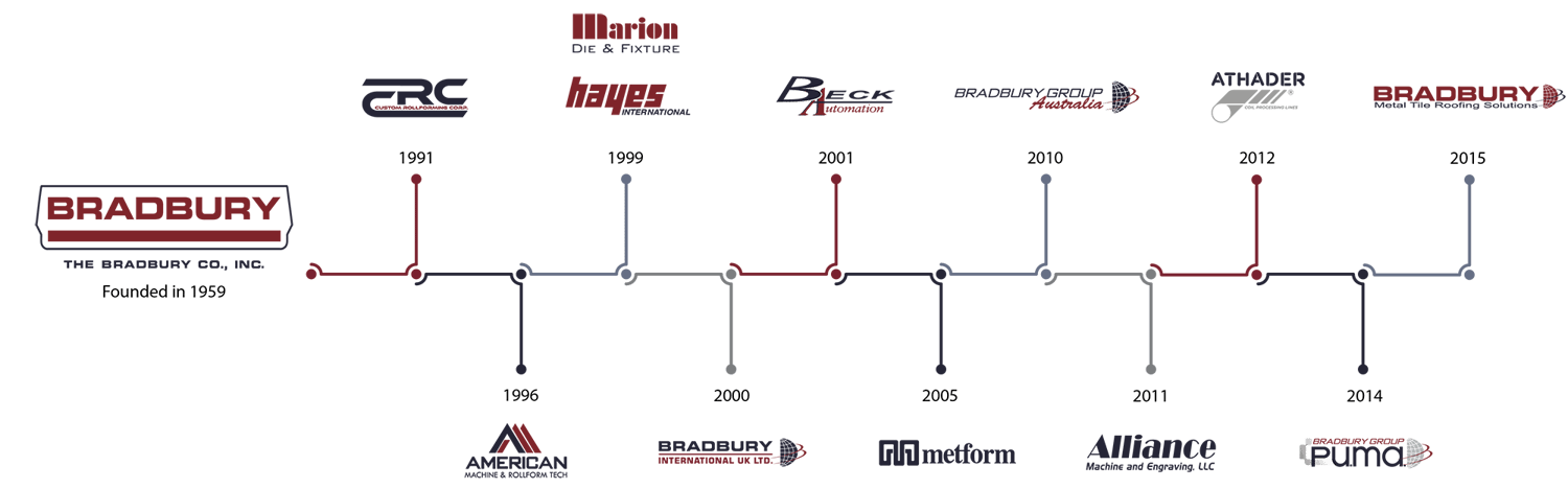 Group Aquistion Timeline_Revised_BCOout front_smaller