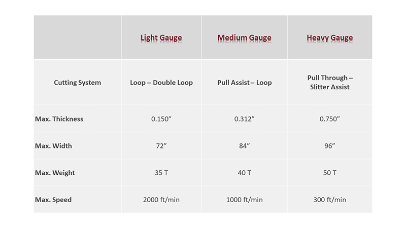 Slitting Spec table