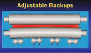 Adjustable Backups