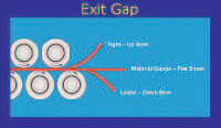 Exit Gap
