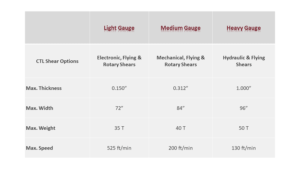 Bradbury CTL Spec table